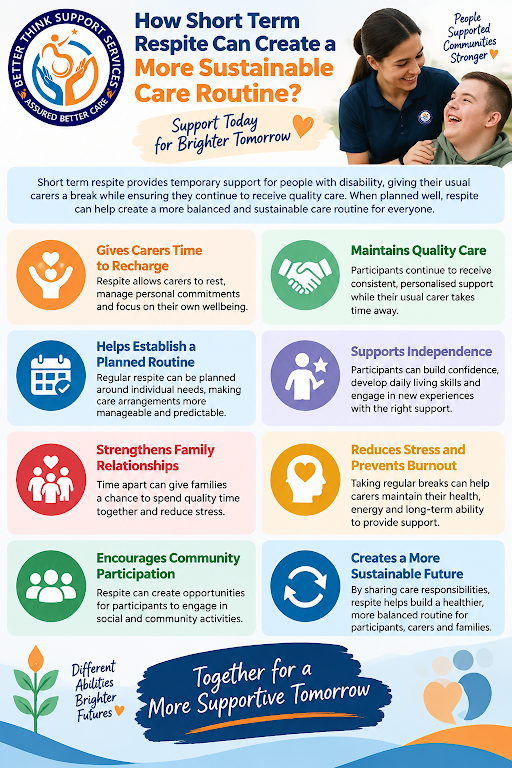 NDIS Short Term Respite Adelaide