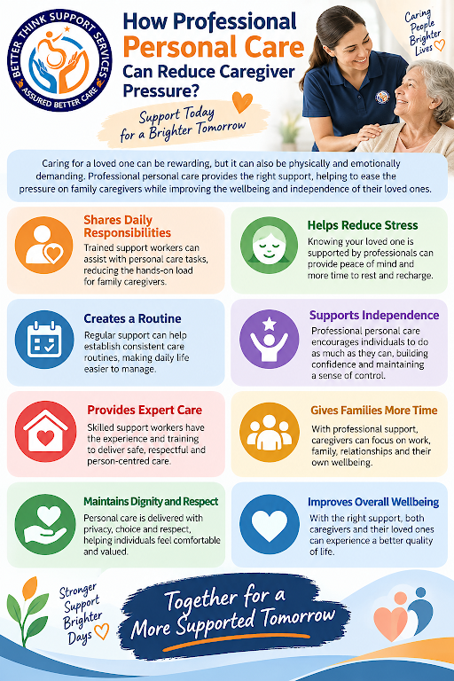 Best Personal Care